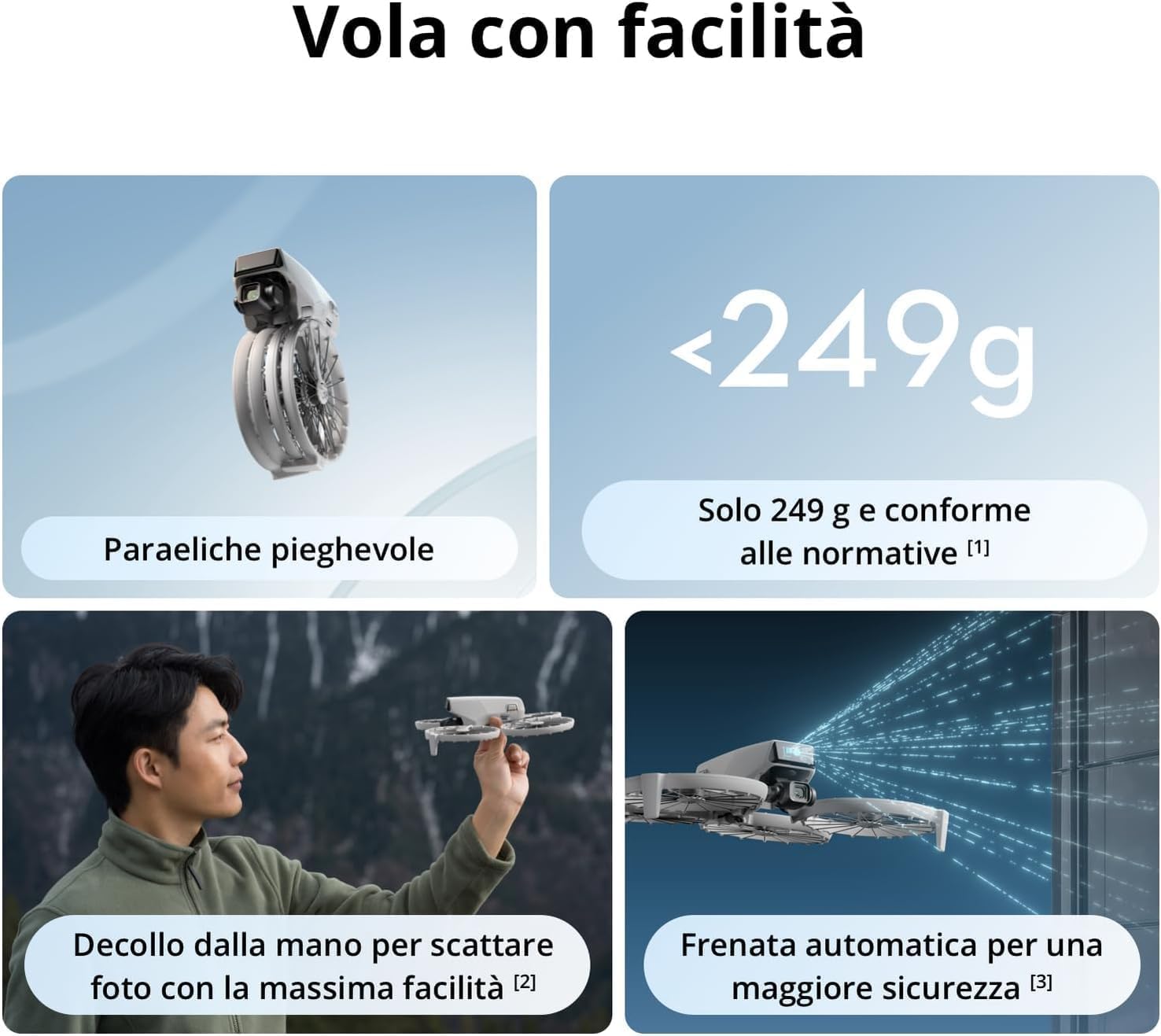 Refurbished Used DJI Drones Fl - đánh giá và giá Drone Ndvi